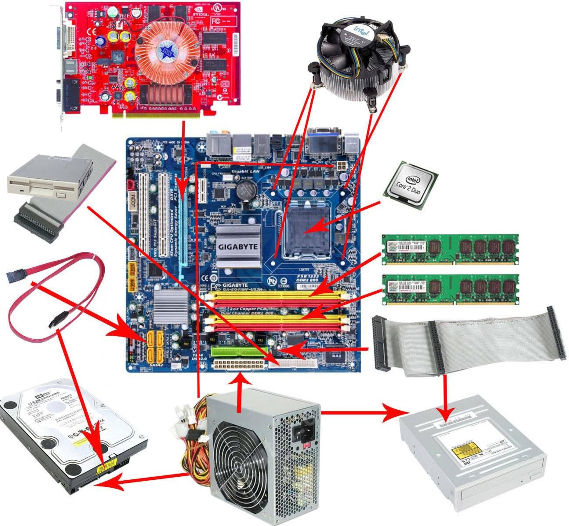 computer components 2