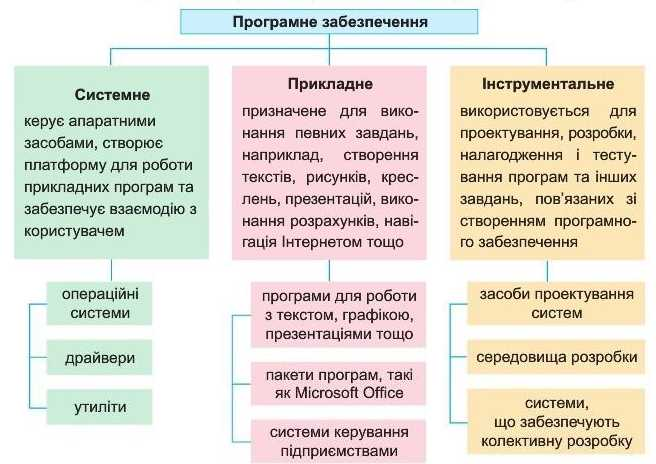 схема